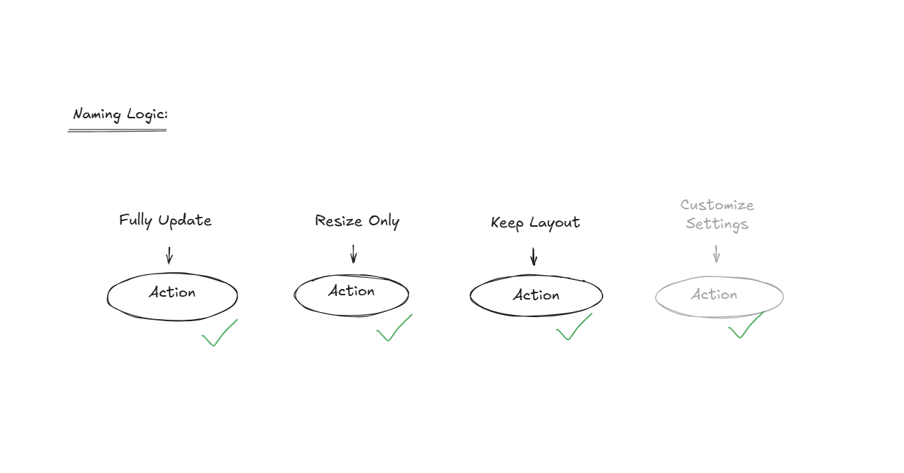 Hand-drawn sketch on graph paper: four options stacked as a radio button list
