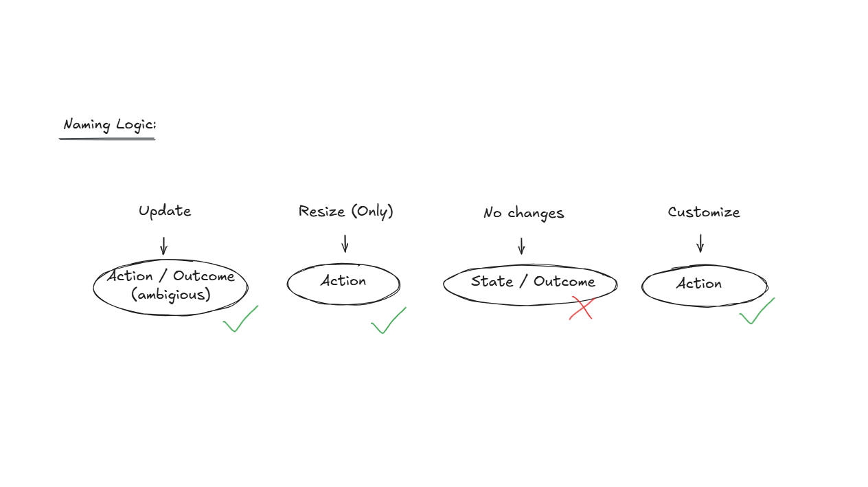 Hand-drawn sketch on graph paper: four options stacked as a radio button list