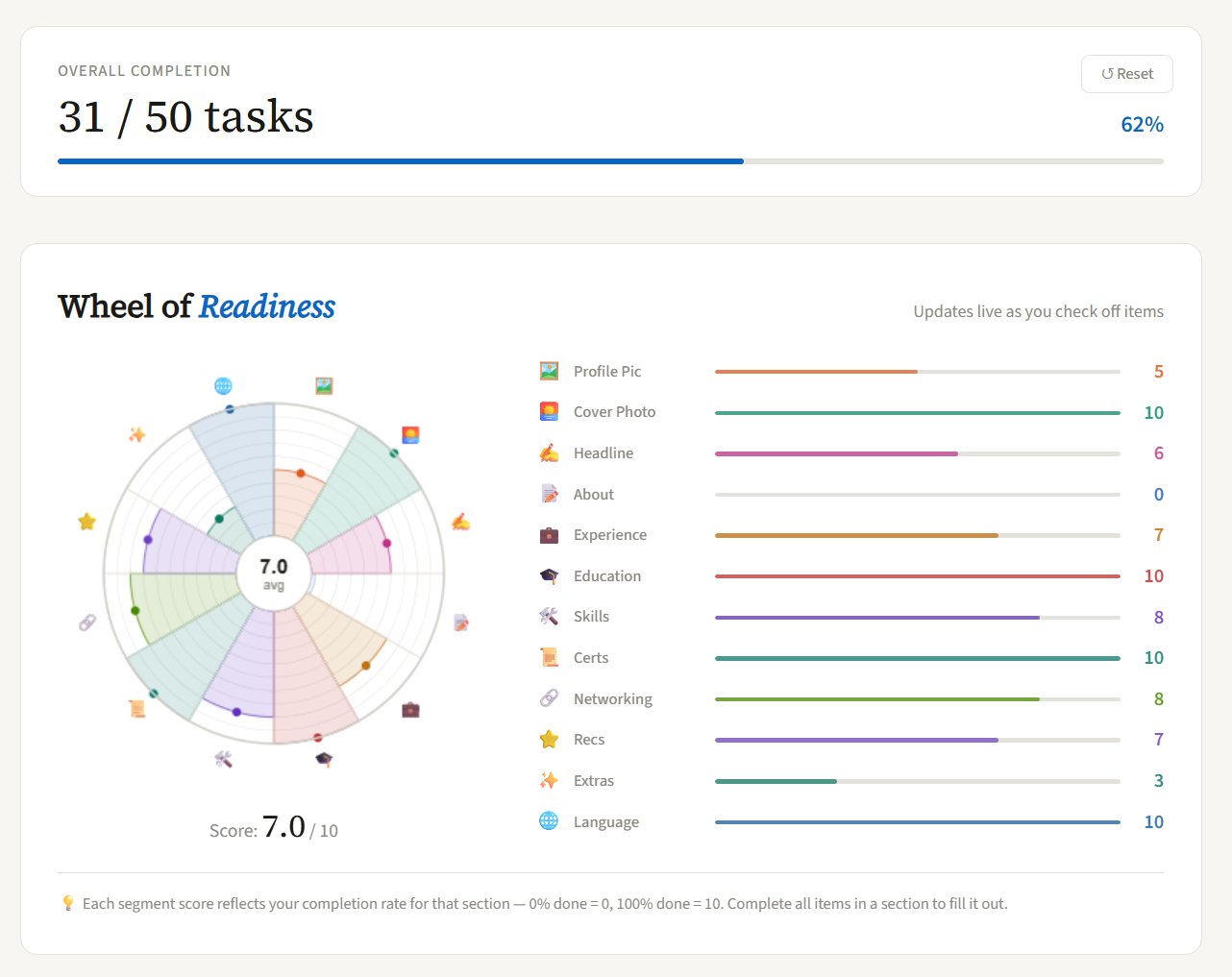 LinkedIn Profile Readiness Guide Tool